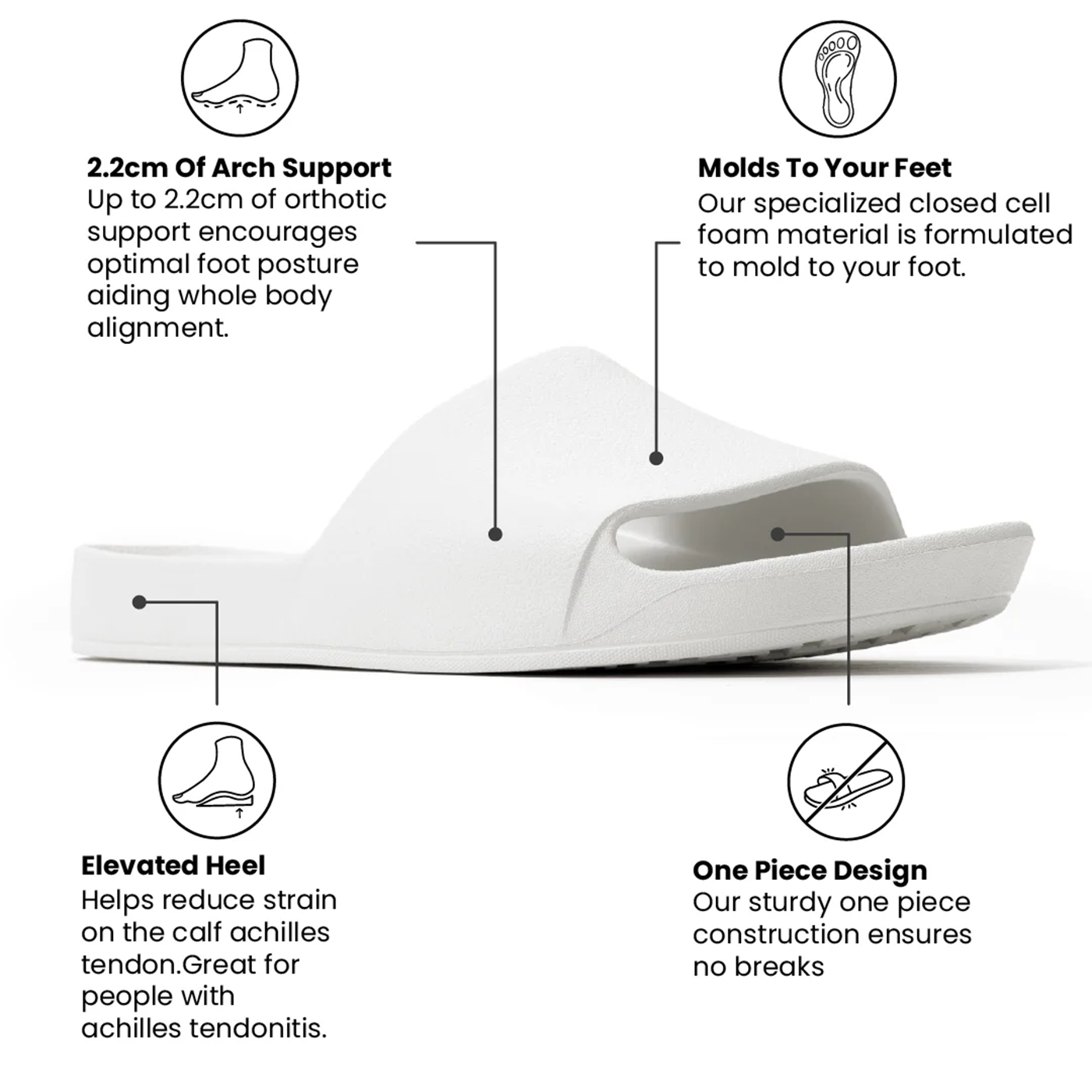 Archies Arch Support Slides